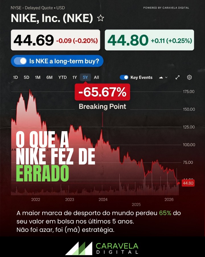 Conteúdo de análise de estratégia, Nike